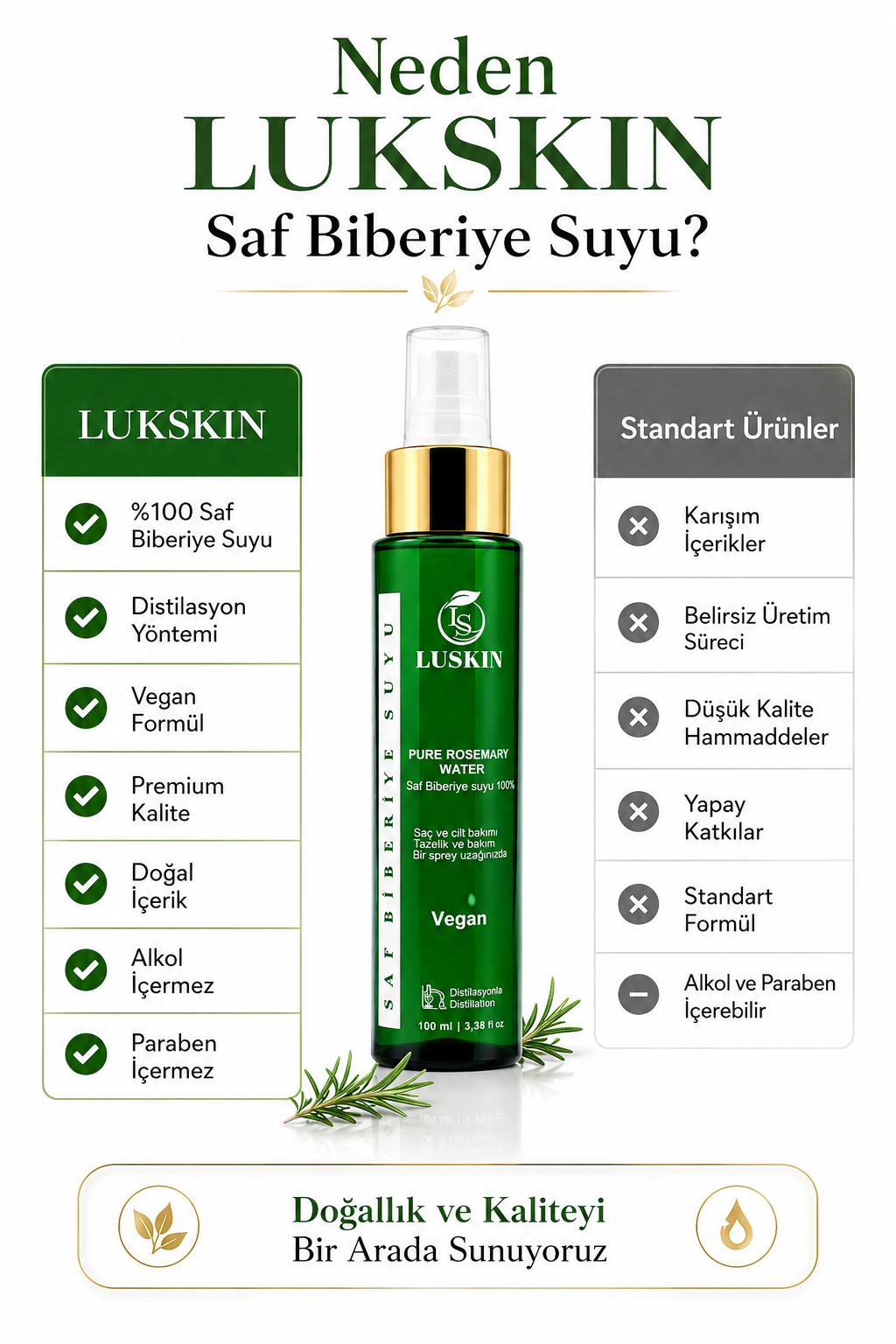 LUKSKIN Biberiye Suyu Dökülme Karşıtı ve Saç Uzamasını Destekleyici ,Saç Toniği %100 Doğal ve Saf 100 ml
